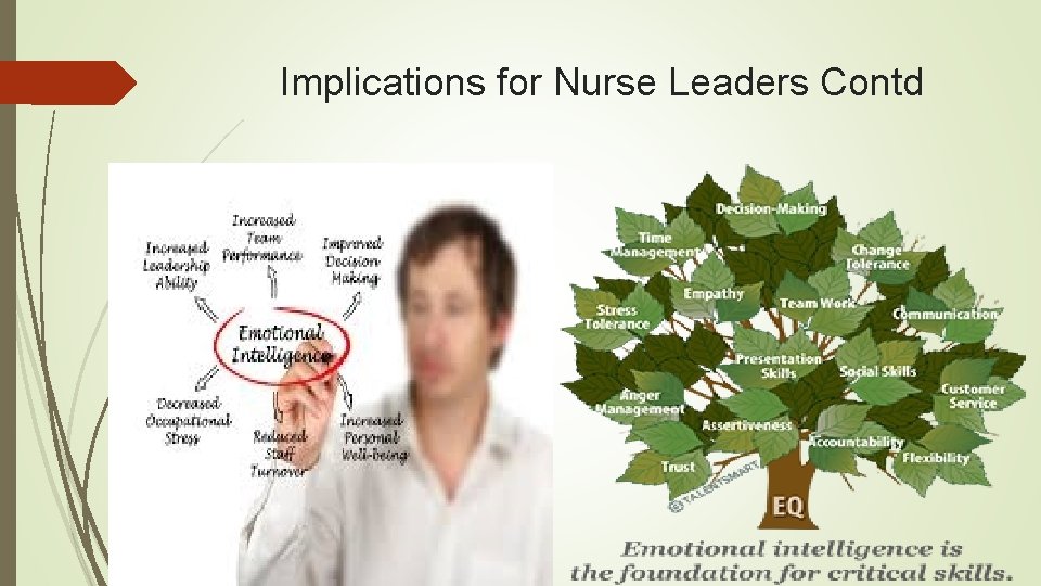 Implications for Nurse Leaders Contd 