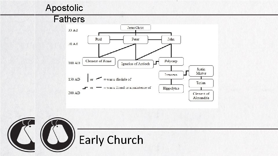 Apostolic Fathers Early Church 