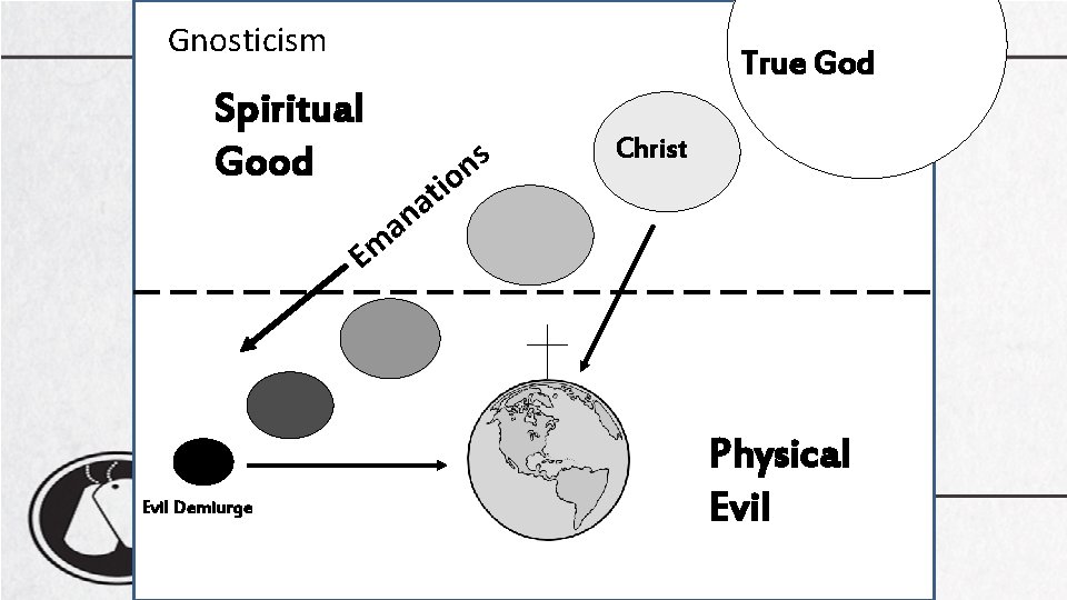 Gnosticism True God Spiritual Good Em Evil Demiurge a n a it o ns