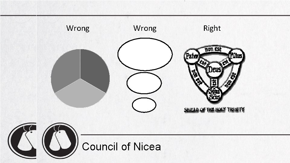 Wrong Council of Nicea Right 