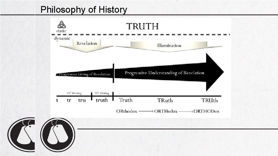 Philosophy of History 