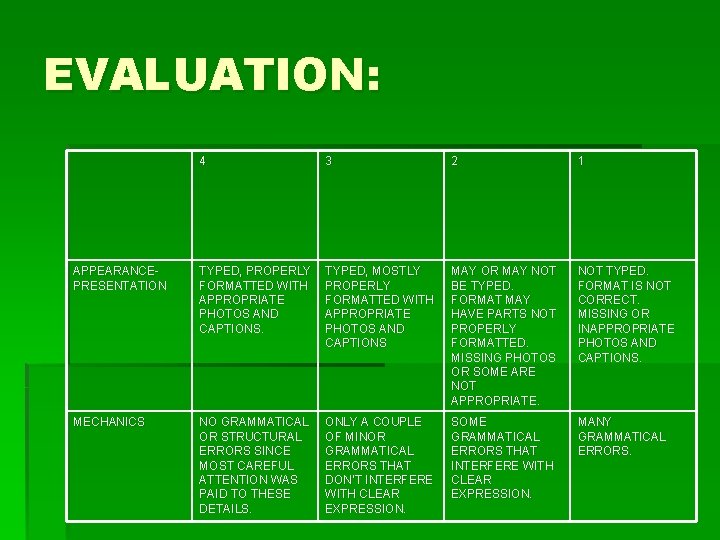 EVALUATION: 4 3 2 1 APPEARANCEPRESENTATION TYPED, PROPERLY FORMATTED WITH APPROPRIATE PHOTOS AND CAPTIONS.