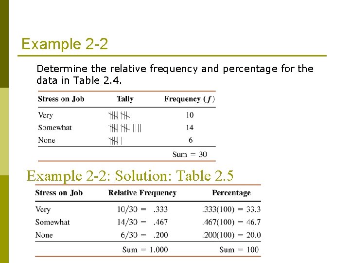 Example 2 -2 Determine the relative frequency and percentage for the data in Table Example 2 -2 Determine the relative frequency and percentage for the data in Table