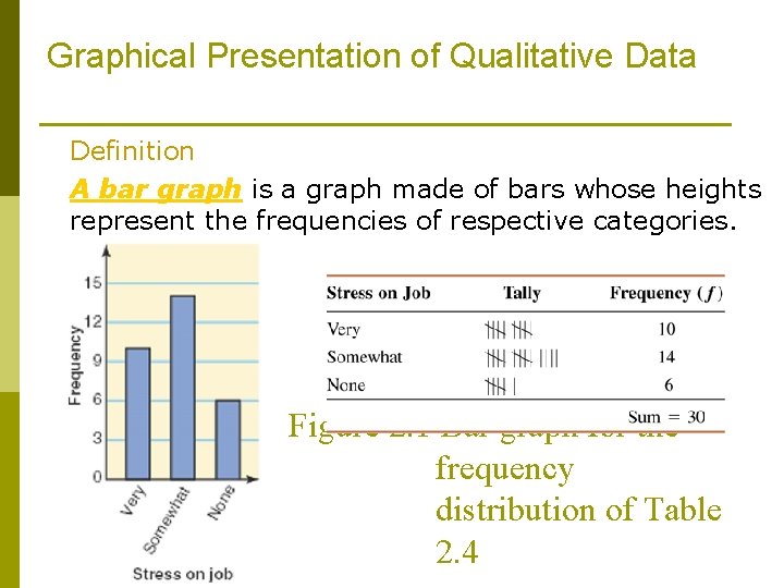 Graphical Presentation of Qualitative Data Definition A bar graph is a graph made of Graphical Presentation of Qualitative Data Definition A bar graph is a graph made of