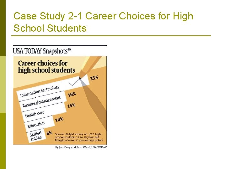 Case Study 2 -1 Career Choices for High School Students Case Study 2 -1 Career Choices for High School Students