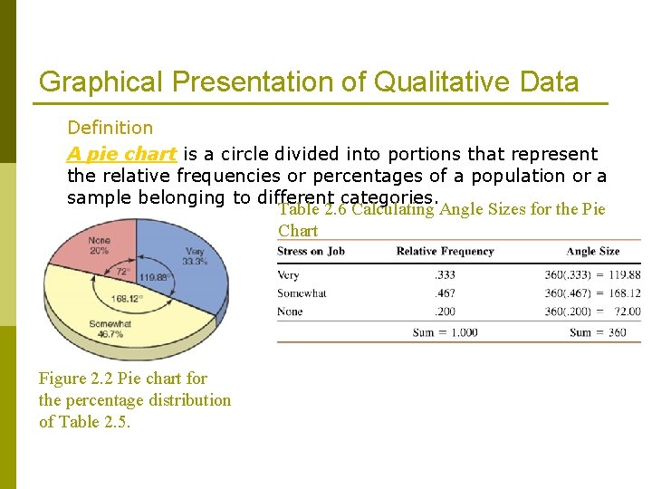 Graphical Presentation of Qualitative Data Definition A pie chart is a circle divided into Graphical Presentation of Qualitative Data Definition A pie chart is a circle divided into