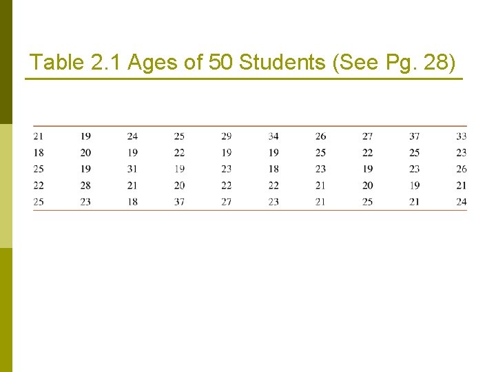 Table 2. 1 Ages of 50 Students (See Pg. 28) Table 2. 1 Ages of 50 Students (See Pg. 28)