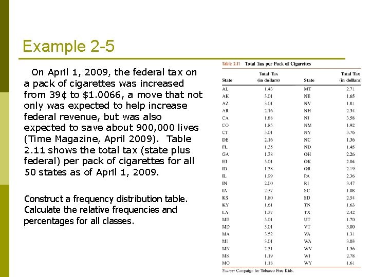 Example 2 -5 On April 1, 2009, the federal tax on a pack of Example 2 -5 On April 1, 2009, the federal tax on a pack of