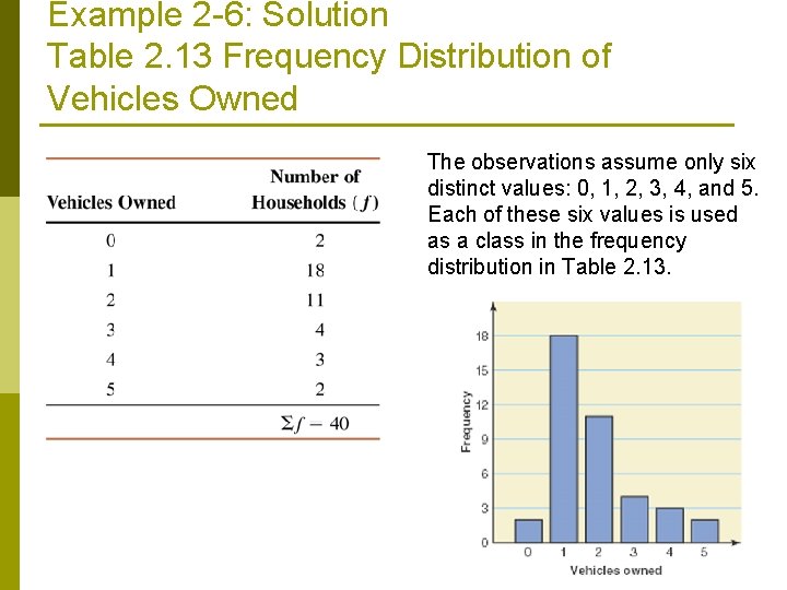 Example 2 -6: Solution Table 2. 13 Frequency Distribution of Vehicles Owned The observations Example 2 -6: Solution Table 2. 13 Frequency Distribution of Vehicles Owned The observations