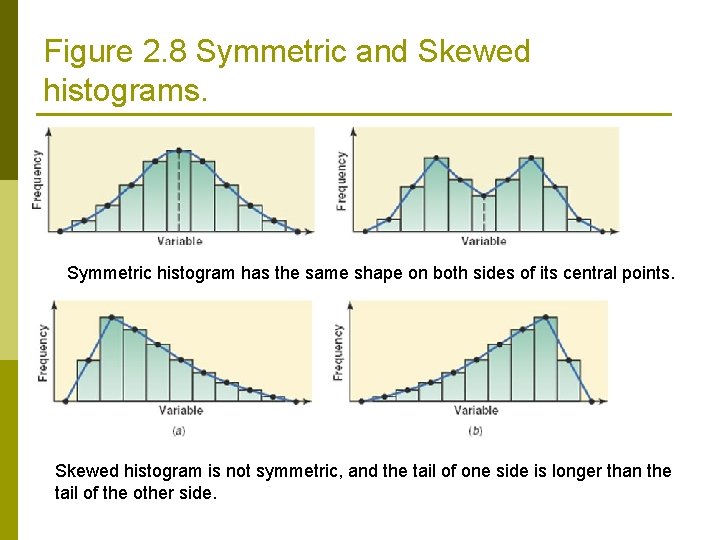 Figure 2. 8 Symmetric and Skewed histograms. Symmetric histogram has the same shape on Figure 2. 8 Symmetric and Skewed histograms. Symmetric histogram has the same shape on