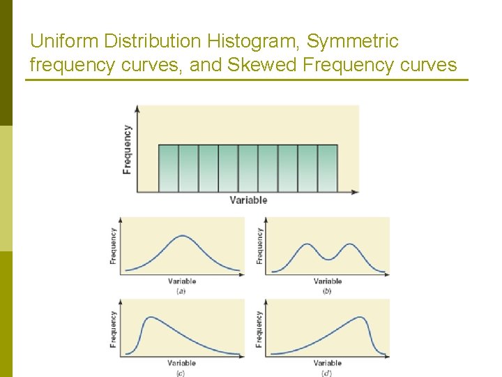 Uniform Distribution Histogram, Symmetric frequency curves, and Skewed Frequency curves Uniform Distribution Histogram, Symmetric frequency curves, and Skewed Frequency curves