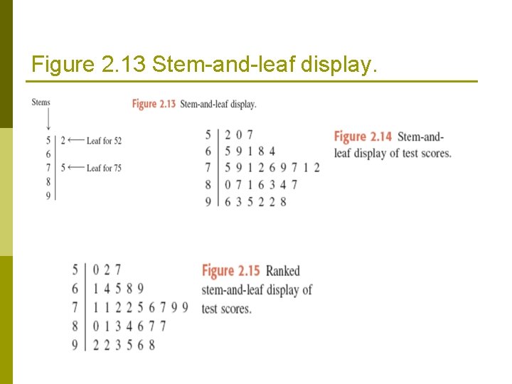Figure 2. 13 Stem-and-leaf display. Figure 2. 13 Stem-and-leaf display.