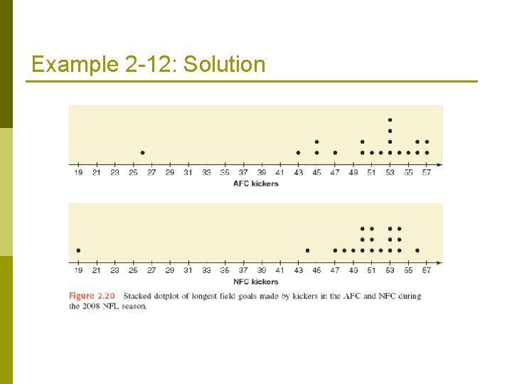 Example 2 -12: Solution Example 2 -12: Solution