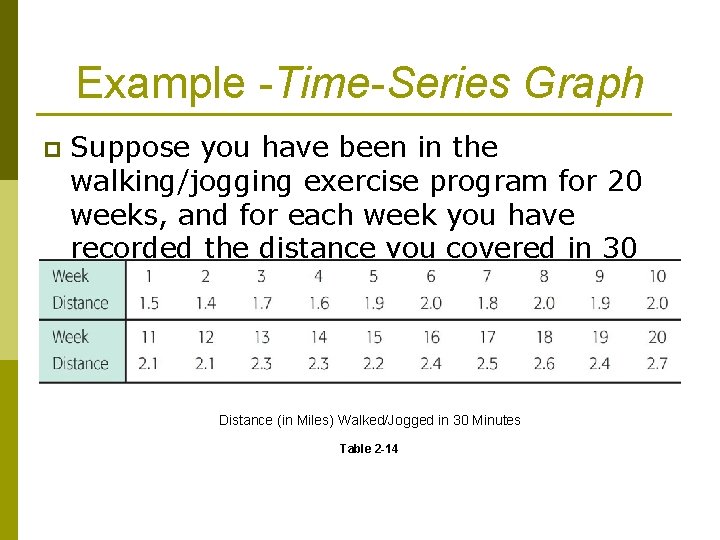 Example -Time-Series Graph p Suppose you have been in the walking/jogging exercise program for Example -Time-Series Graph p Suppose you have been in the walking/jogging exercise program for