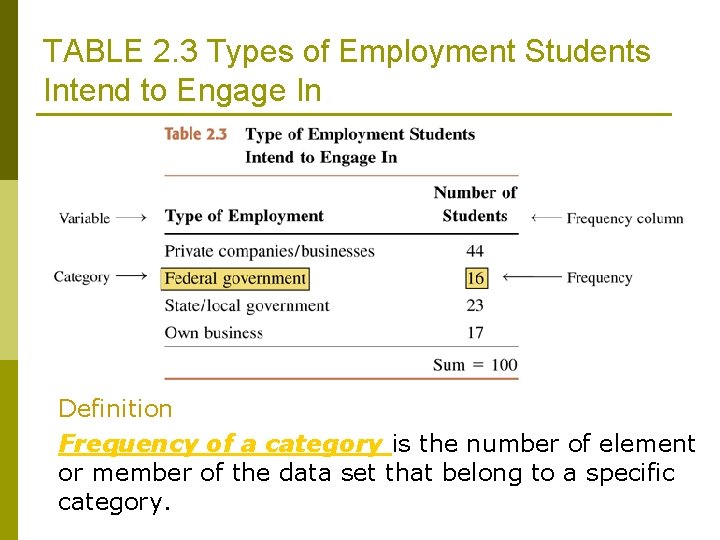 TABLE 2. 3 Types of Employment Students Intend to Engage In Definition Frequency of TABLE 2. 3 Types of Employment Students Intend to Engage In Definition Frequency of