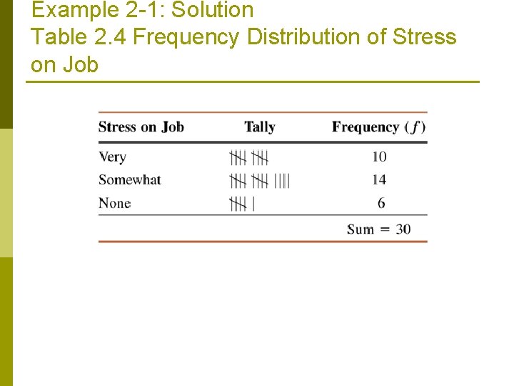 Example 2 -1: Solution Table 2. 4 Frequency Distribution of Stress on Job Example 2 -1: Solution Table 2. 4 Frequency Distribution of Stress on Job
