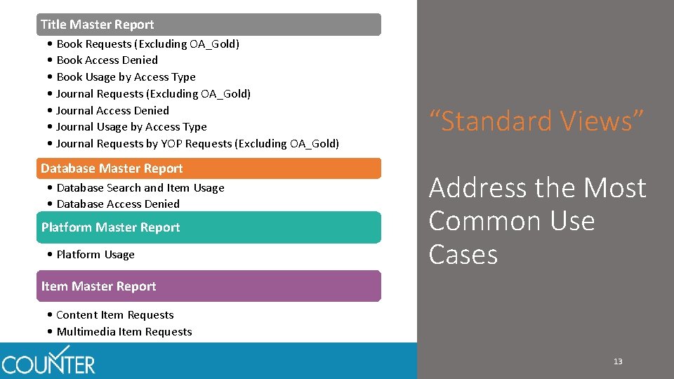 Title Master Report • Book Requests (Excluding OA_Gold) • Book Access Denied • Book