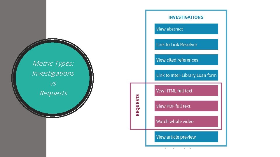 Metric Types: Investigations vs Requests Release 5 