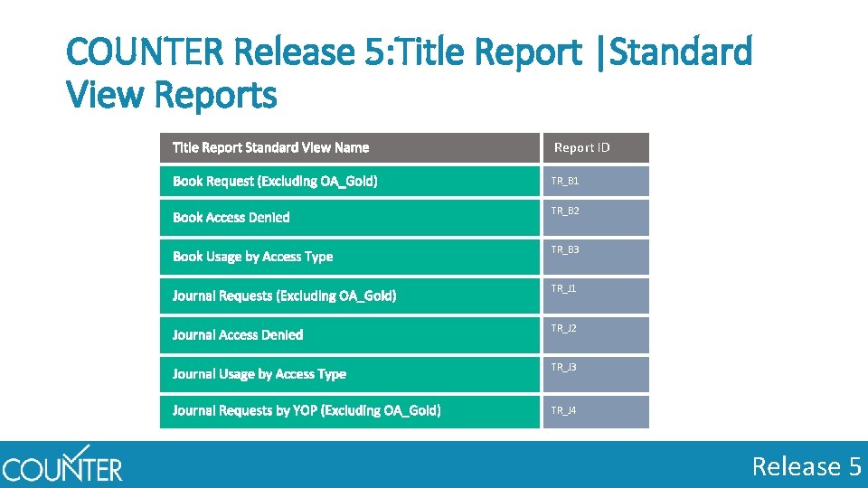 COUNTER Release 5: Title Report |Standard View Reports Report ID TR_B 1 TR_B 2