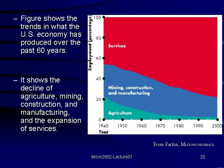 – Figure shows the trends in what the U. S. economy has produced over