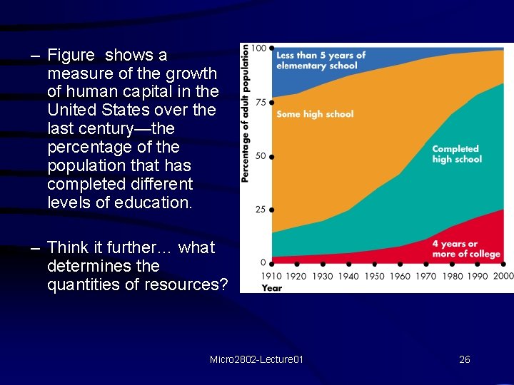 – Figure shows a measure of the growth of human capital in the United