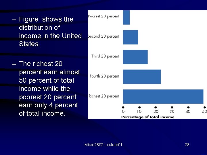 – Figure shows the distribution of income in the United States. – The richest