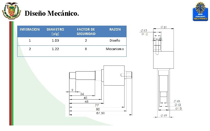 Diseño Mecánico. INTERACION DIAMETRO [plg] FACTOR DE SEGURIDAD RAZON 1 1. 03 2 Diseño
