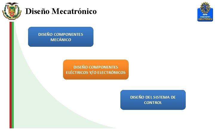 Diseño Mecatrónico DISEÑO COMPONENTES MECÁNICO DISEÑO COMPONENTES ELÉCTRICOS Y/O ELECTRÓNICOS DISEÑO DEL SISTEMA DE