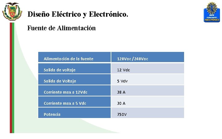 Diseño Eléctrico y Electrónico. Fuente de Alimentación de la fuente 120 Vac /240 Vac