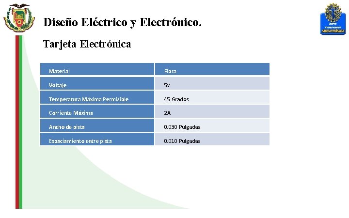 Diseño Eléctrico y Electrónico. Tarjeta Electrónica Material Fibra Voltaje 5 v Temperatura Máxima Permisible