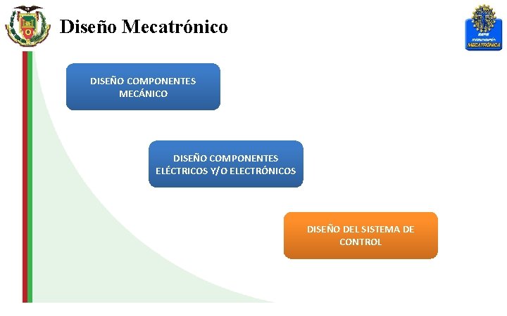 Diseño Mecatrónico DISEÑO COMPONENTES MECÁNICO DISEÑO COMPONENTES ELÉCTRICOS Y/O ELECTRÓNICOS DISEÑO DEL SISTEMA DE