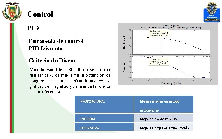 Control. PID Estrategia de control PID Discreto Criterio de Diseño Método Analítico: El criterio