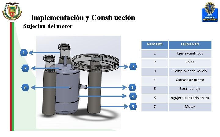 Implementación y Construcción Sujeción del motor NUMERO ELEMENTO 1 Ejes excéntricos 2 Polea 3