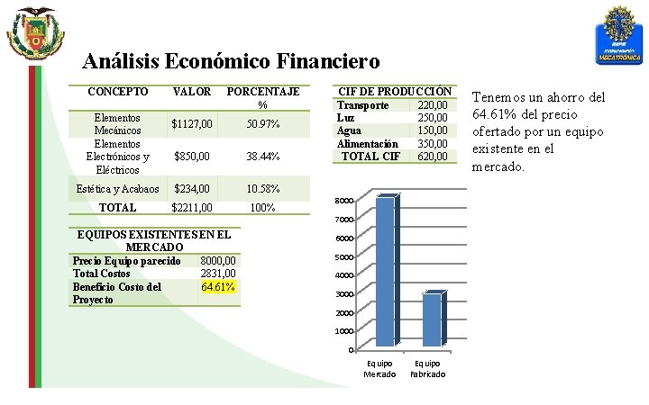 Análisis Económico Financiero CONCEPTO VALOR PORCENTAJE % $1127, 00 50. 97% $850, 00 38.