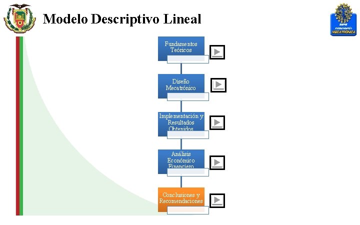 Modelo Descriptivo Lineal Fundamentos Teóricos Diseño Mecatrónico Implementación y Resultados Obtenidos Análisis Económico Financiero
