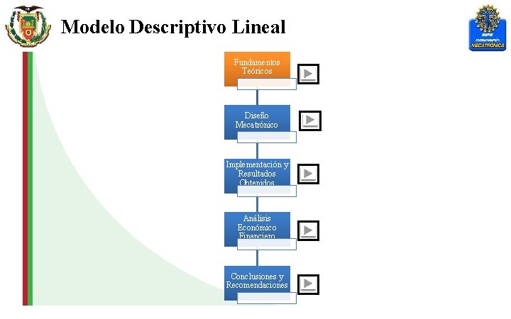 Modelo Descriptivo Lineal Fundamentos Teóricos Diseño Mecatrónico Implementación y Resultados Obtenidos Análisis Económico Financiero