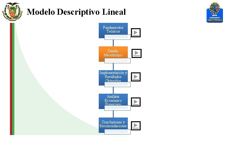 Modelo Descriptivo Lineal Fundamentos Teóricos Diseño Mecatrónico Implementación y Resultados Obtenidos Análisis Económico Financiero