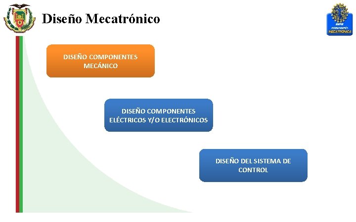 Diseño Mecatrónico DISEÑO COMPONENTES MECÁNICO DISEÑO COMPONENTES ELÉCTRICOS Y/O ELECTRÓNICOS DISEÑO DEL SISTEMA DE