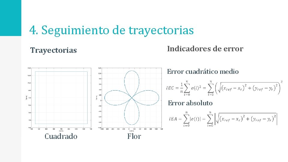 4. Seguimiento de trayectorias Indicadores de error Trayectorias Error cuadrático medio Error absoluto Cuadrado