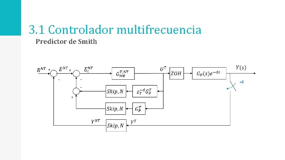 3. 1 Controlador multifrecuencia Predictor de Smith 