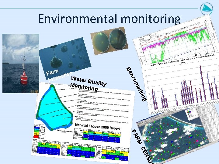 Environmental monitoring a hm nc Be ng rki Farm ction e Water Insp Qu