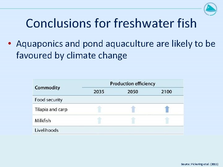 Conclusions for freshwater fish • Aquaponics and pond aquaculture are likely to be favoured