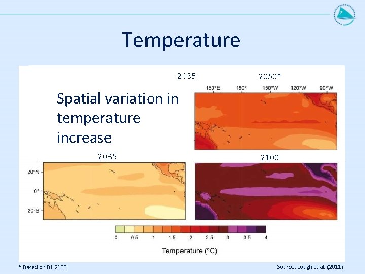 Temperature 2035 2050* Spatial variation in temperature increase 2035 * Based on B 1