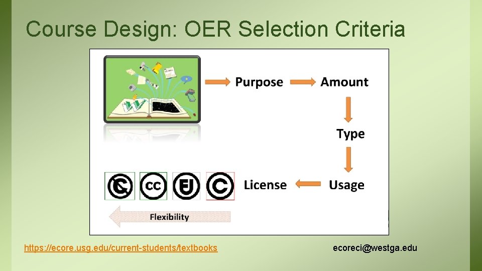 Course Design: OER Selection Criteria https: //ecore. usg. edu/current-students/textbooks ecoreci@westga. edu 
