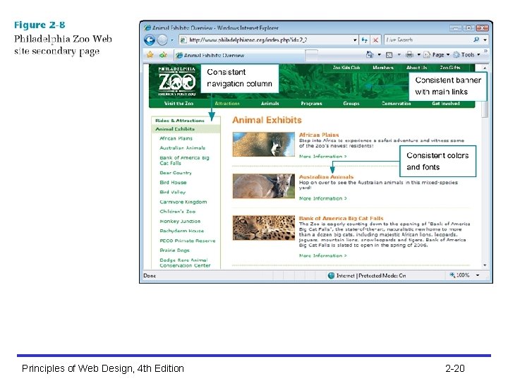 Principles of Web Design, 4 th Edition 2 -20 