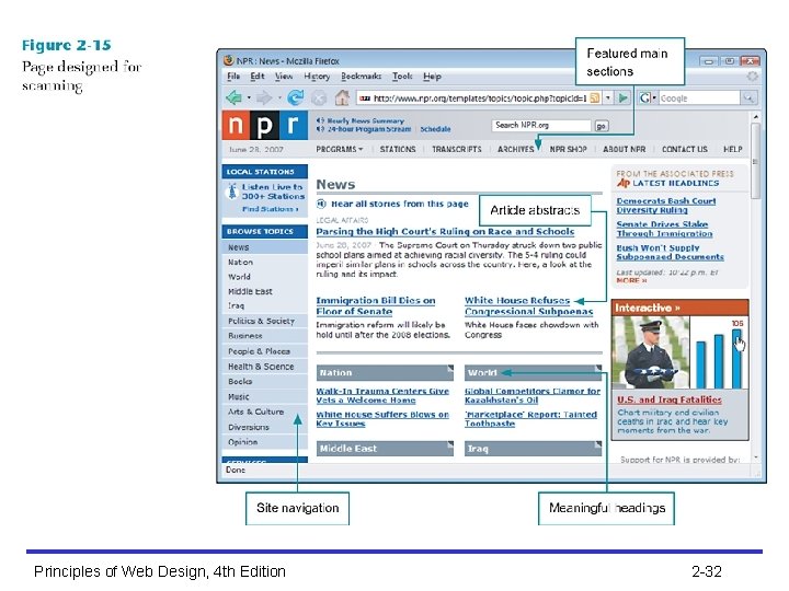 Principles of Web Design, 4 th Edition 2 -32 