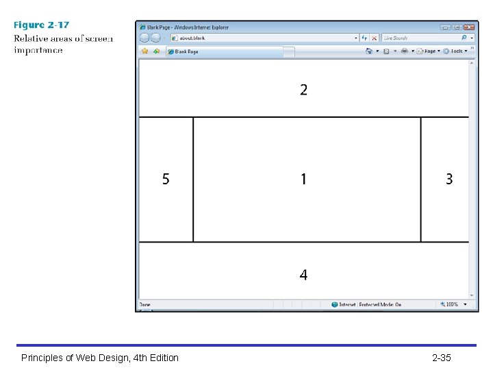 Principles of Web Design, 4 th Edition 2 -35 