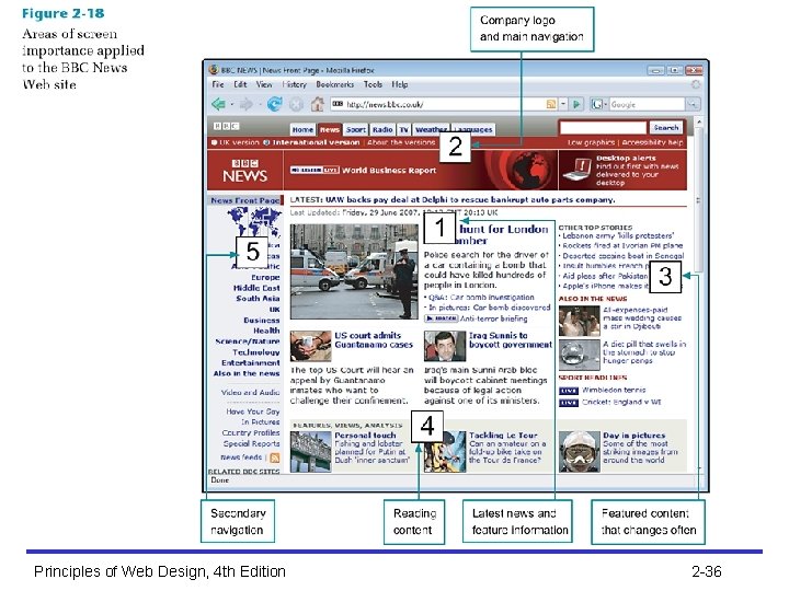 Principles of Web Design, 4 th Edition 2 -36 
