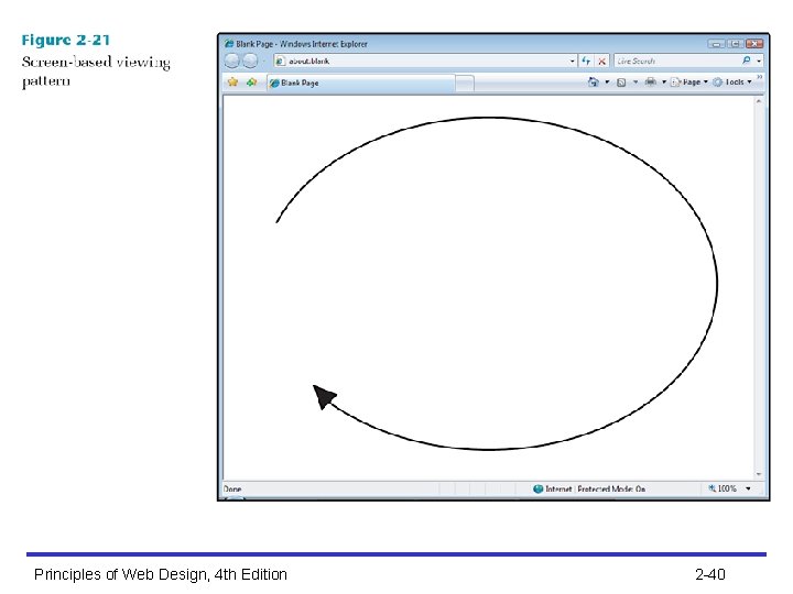 Principles of Web Design, 4 th Edition 2 -40 