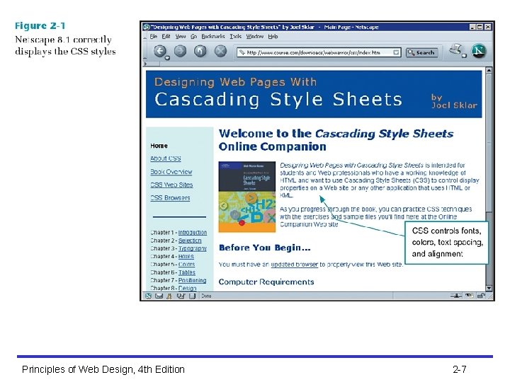 Principles of Web Design, 4 th Edition 2 -7 